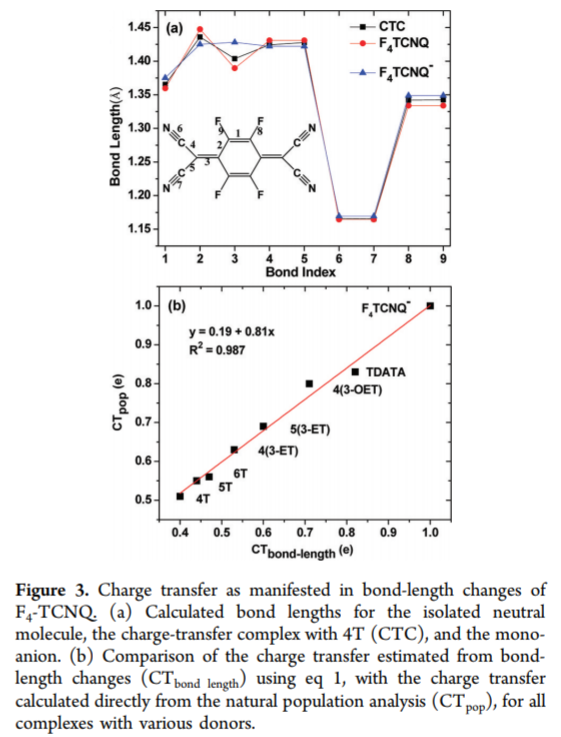 capture of figure 3 from reference Zhu et al.]