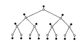 markov tree