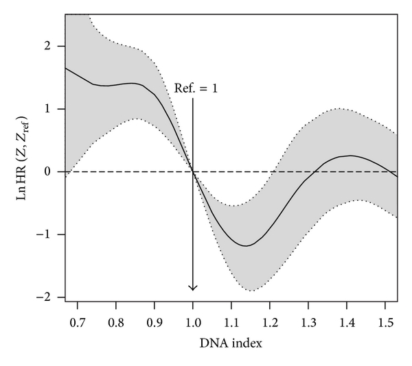 example output of smoothHR