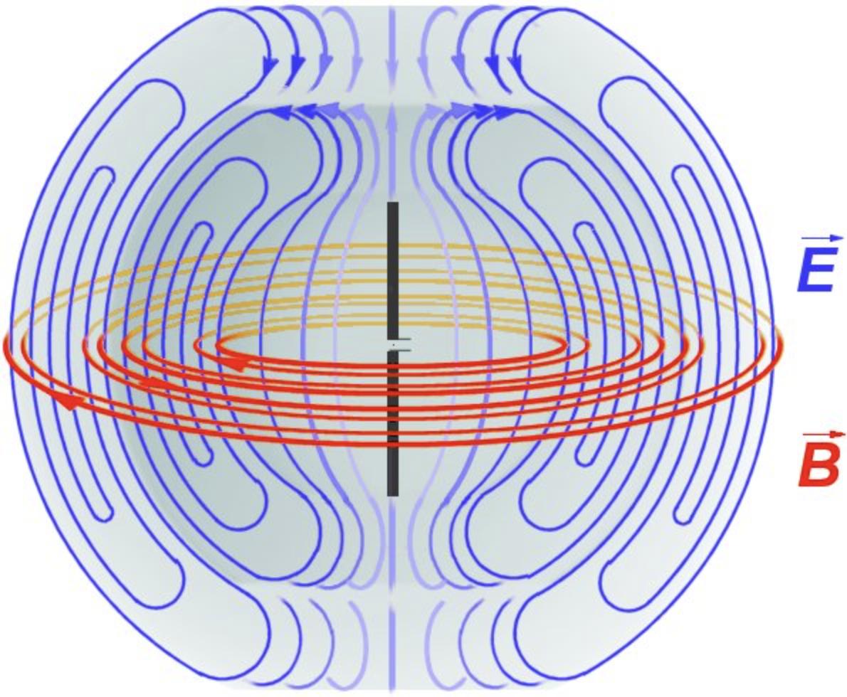 fields from antenna