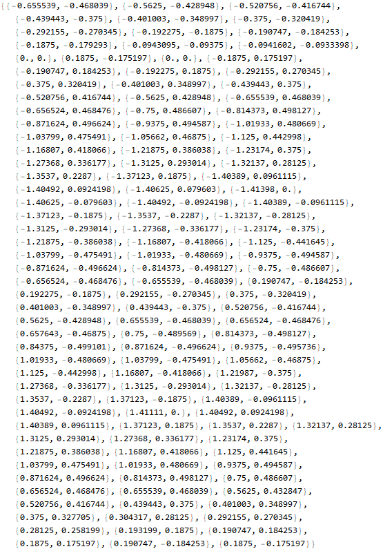 Mathematica graphics