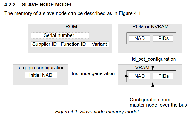 NAD origins in LIN spec