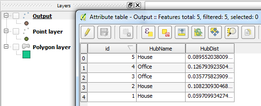 Output attributes