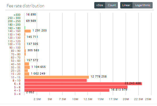 mempool-stats