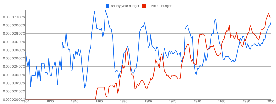 stave off vs satisfy