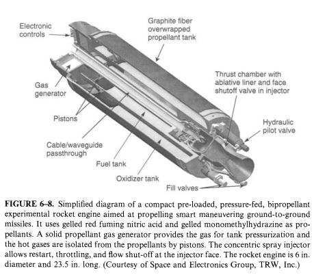 Propulsion system pressurized by solid grain