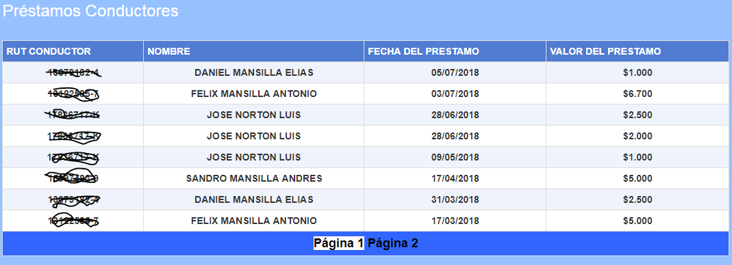 al cargarlo por primera vez funciona todo correcto