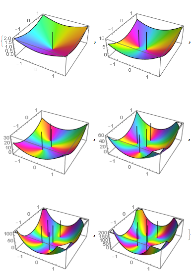 complex plots of polynomials