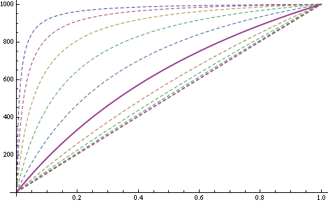 Mathematica graphics