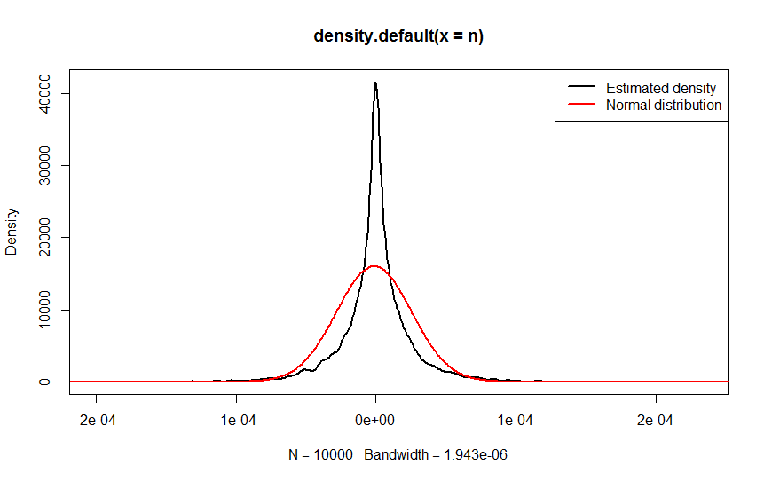 Density estimation when <span class=