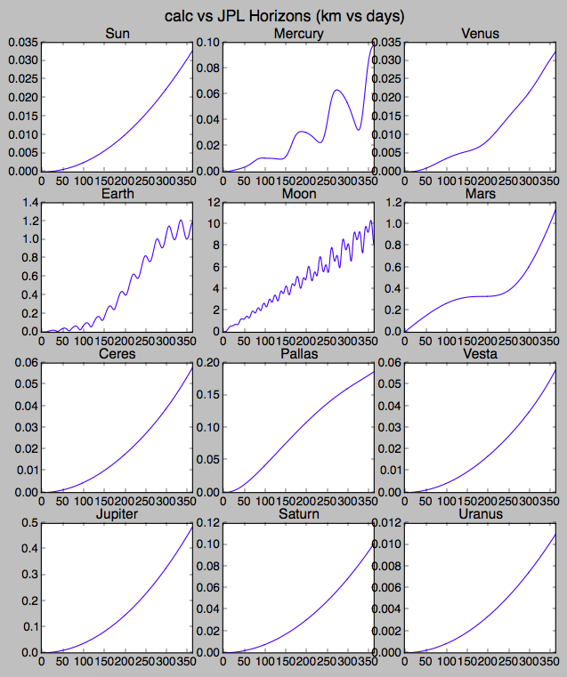 Screenshot of Python Output