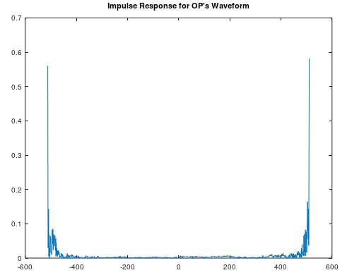 impulse response for OP's waveform