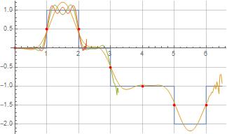 Illustration of M(x)