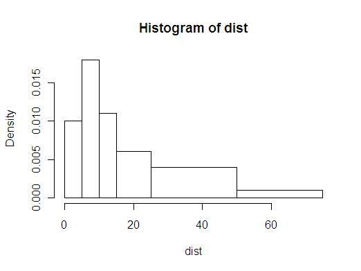 tweaked histogram