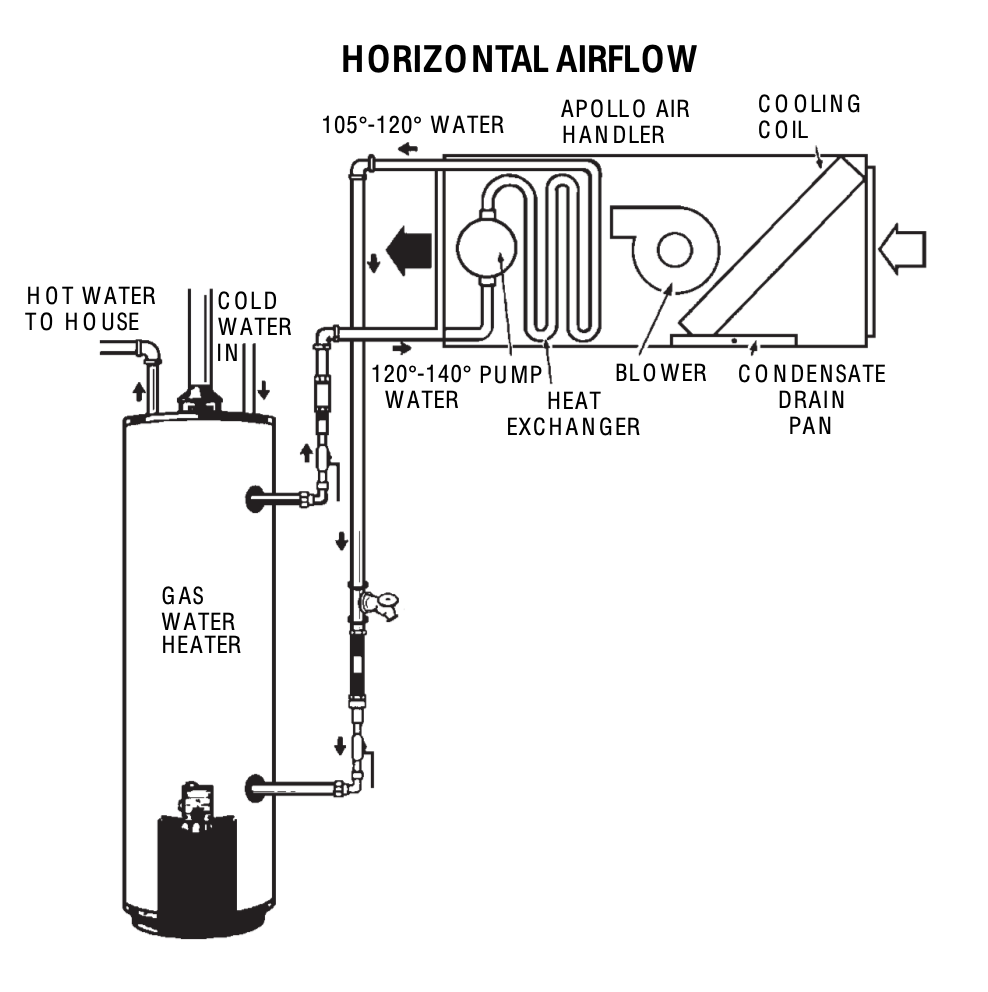 HydroHeat Schematic