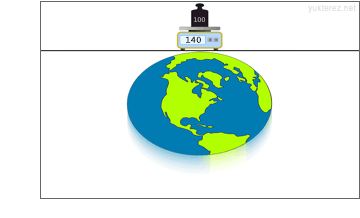 gravity of an earth approaching or receding in the radial direction