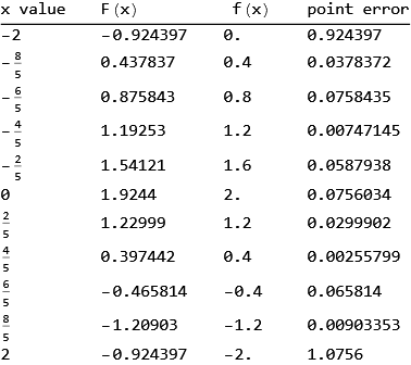 Mathematica graphics