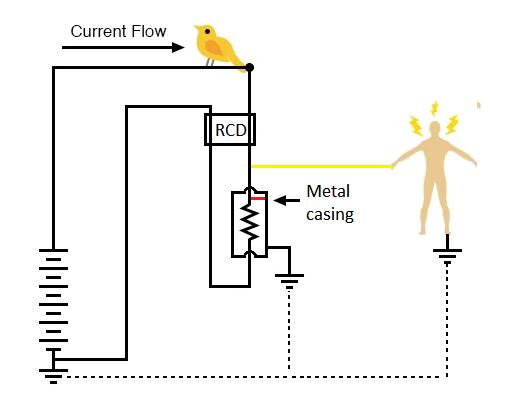 RCD