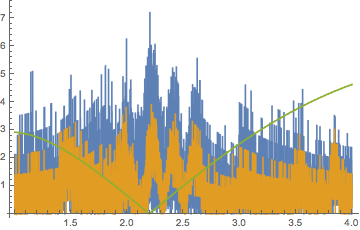 Mathematica graphics