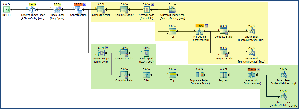 Recursive execution plan