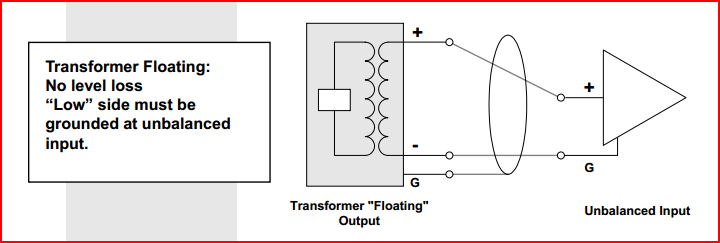 Balanced to Unbalanced Transformer Output