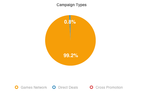 example of pie charts