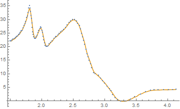 Fit with kernel regression