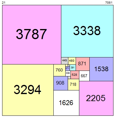 21 square division