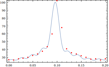 Fourier fit