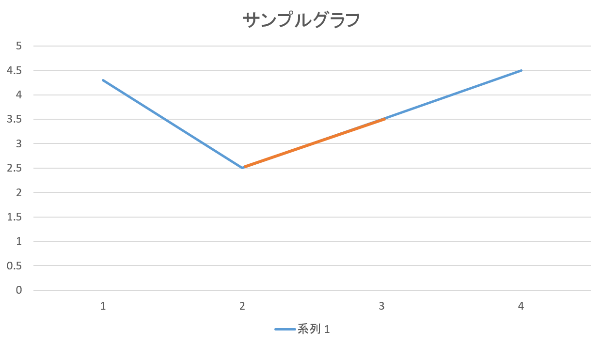 書きたいグラフのイメージ