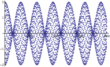 Mathematica graphics