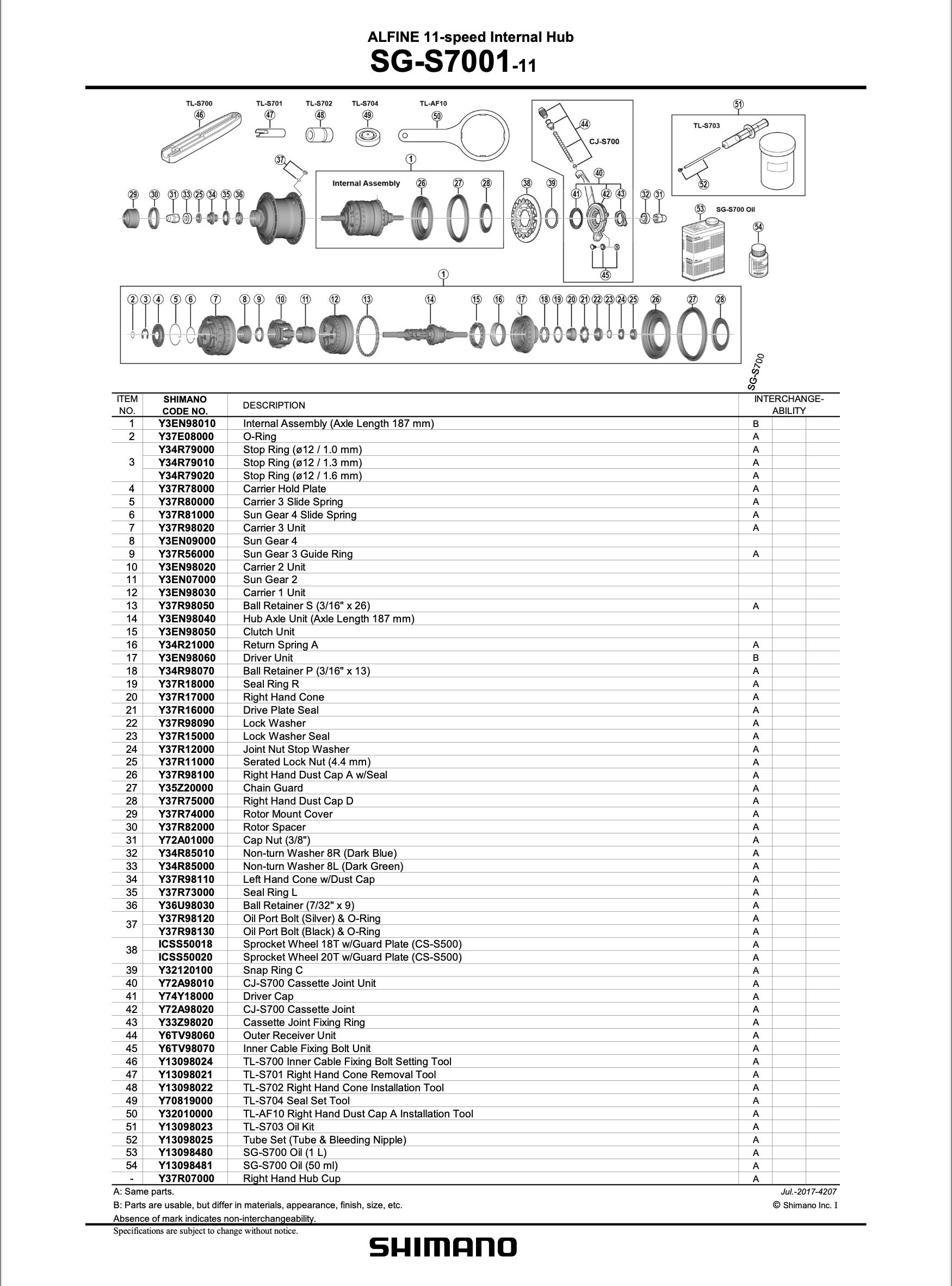 Interchangeability table