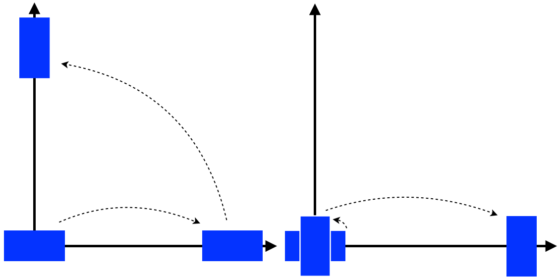 rotation and translation