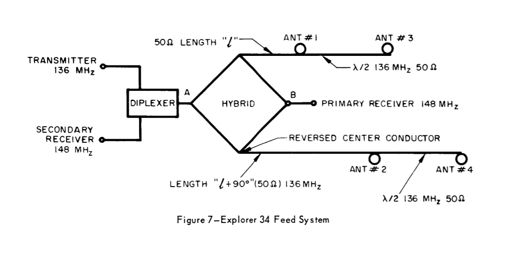 Phasing Network