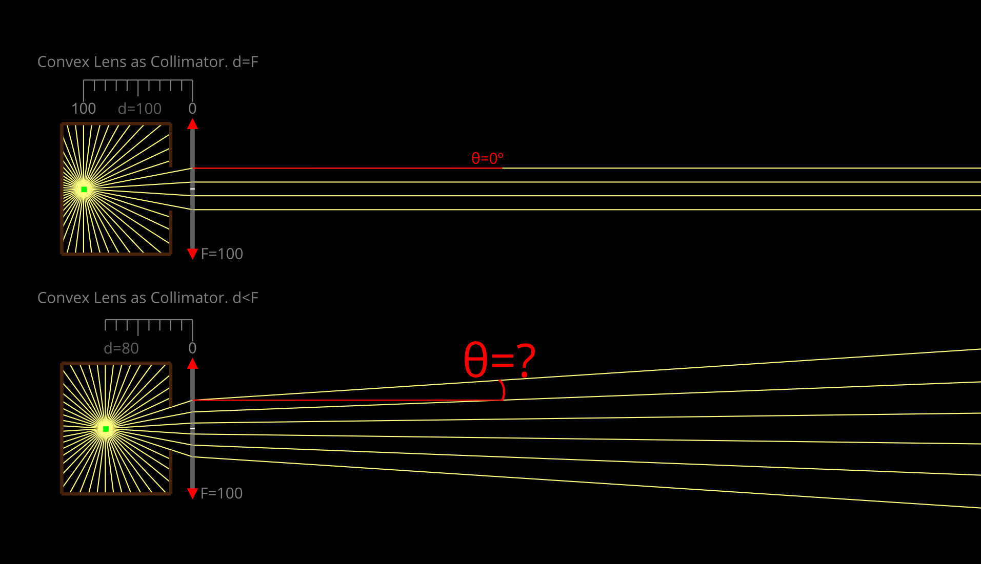 Ray diagram of proposed problem. Collimated rays coming from focused collimator system and diverging rays from an unfocused one.