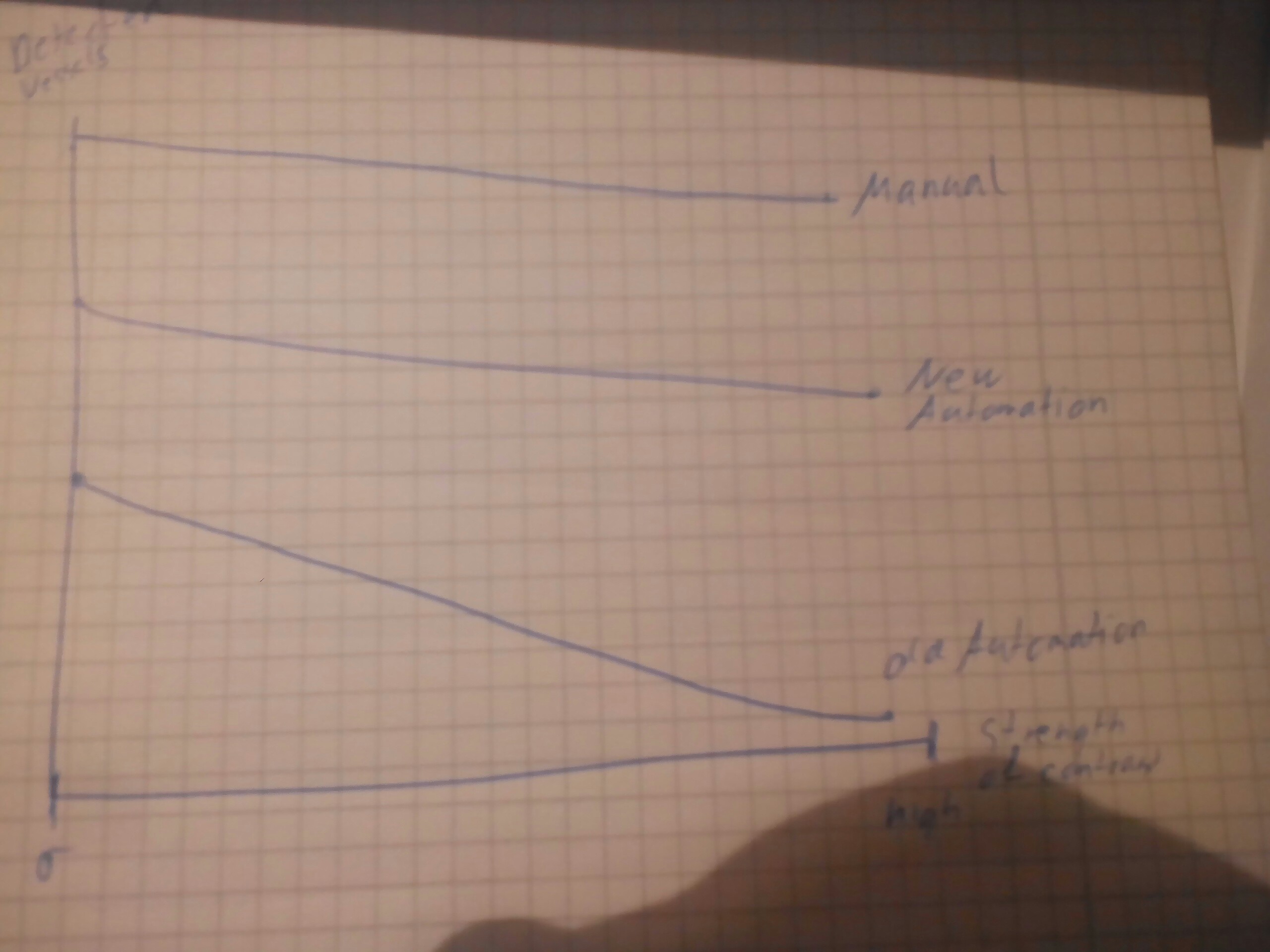 how I imagine the regression lines to look like