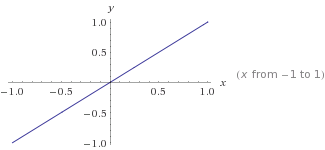 y=mx+c