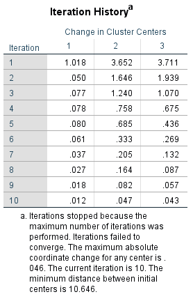 Iteration History picture