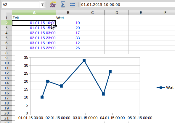 libreoffice - Making graphs from database with Time/Date field - Unix ...