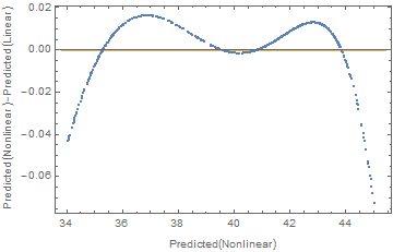 Prediction differences vs nonlinear prediction