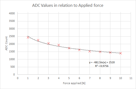 excel graph