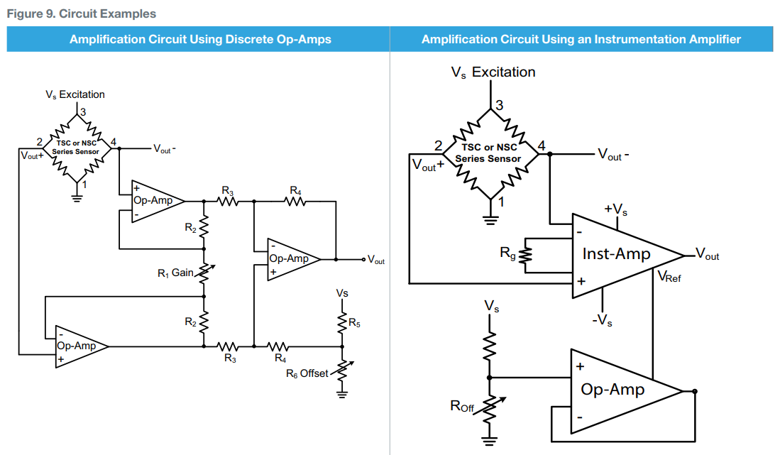 TSCDRRN015PDUCV Datasheet