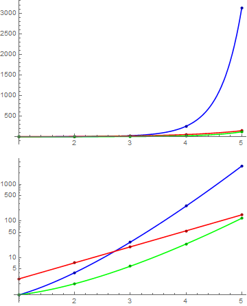 Mathematica graphics