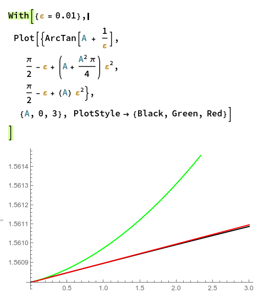 plot demonstration