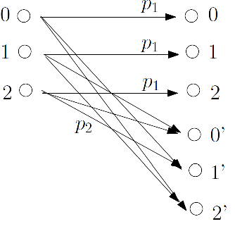 Channel graph