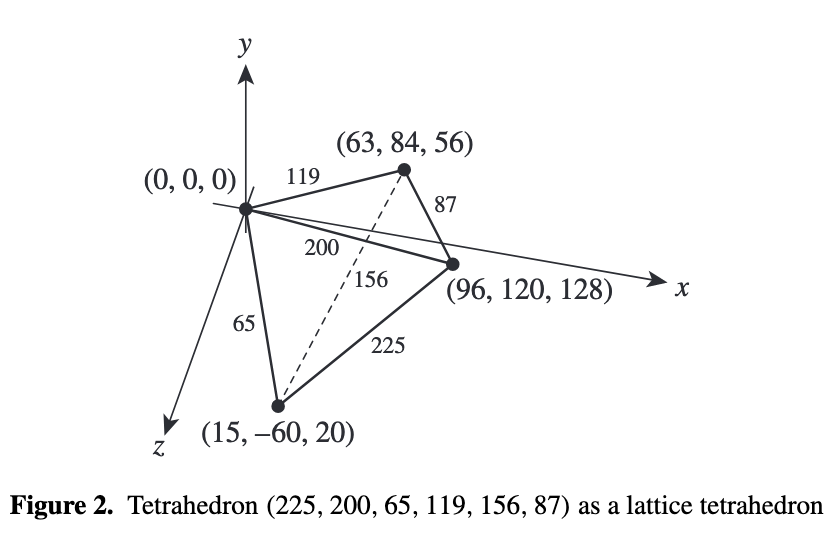 Figure 2 from the paper. An illustration of the tetrahedron given above.