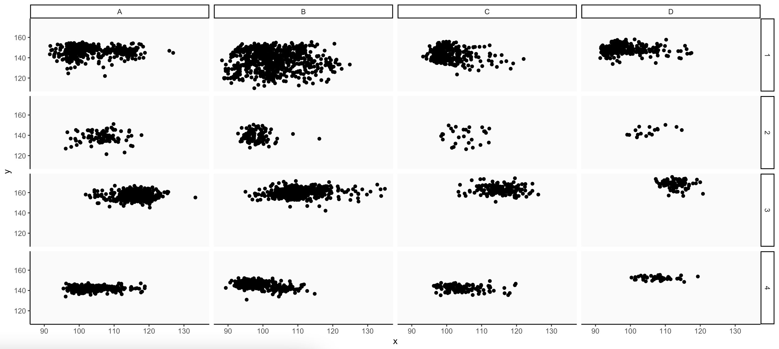 Scatterplot Matrix