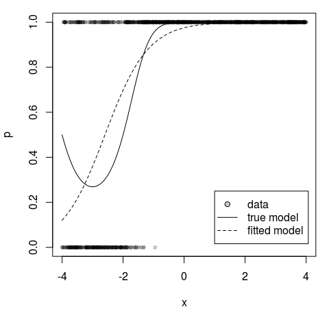 example results