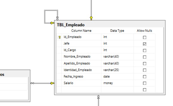 Tabla_Empleado