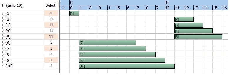 gantt view within CPLEX IDE